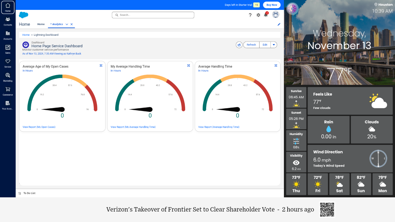 A salesforce dashboard displayed on a split screen app to show the dashboard, weather, and important news on your TV.