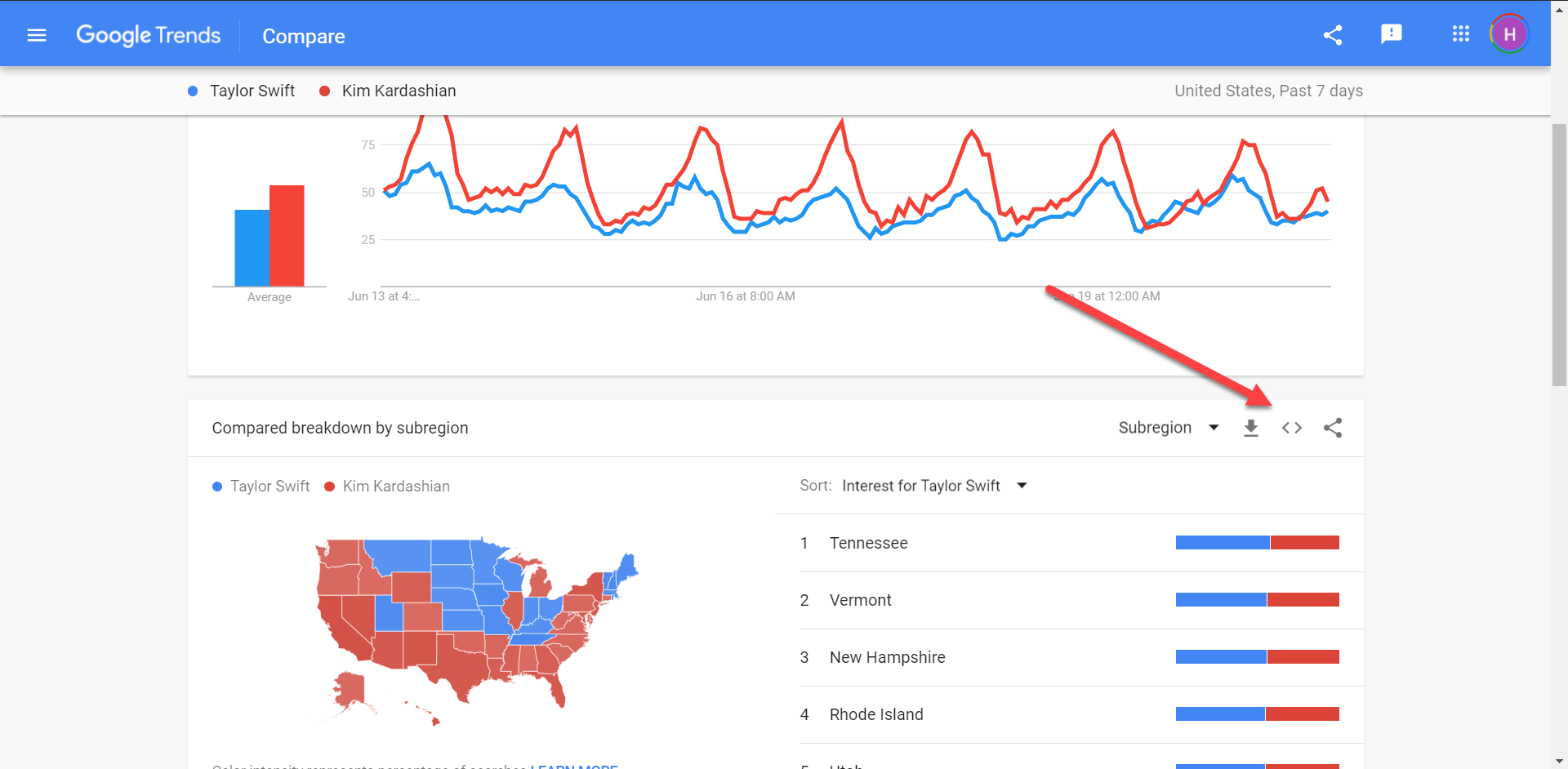 google trends available in