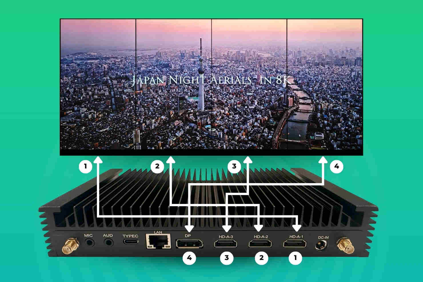4 screen video wall diagram