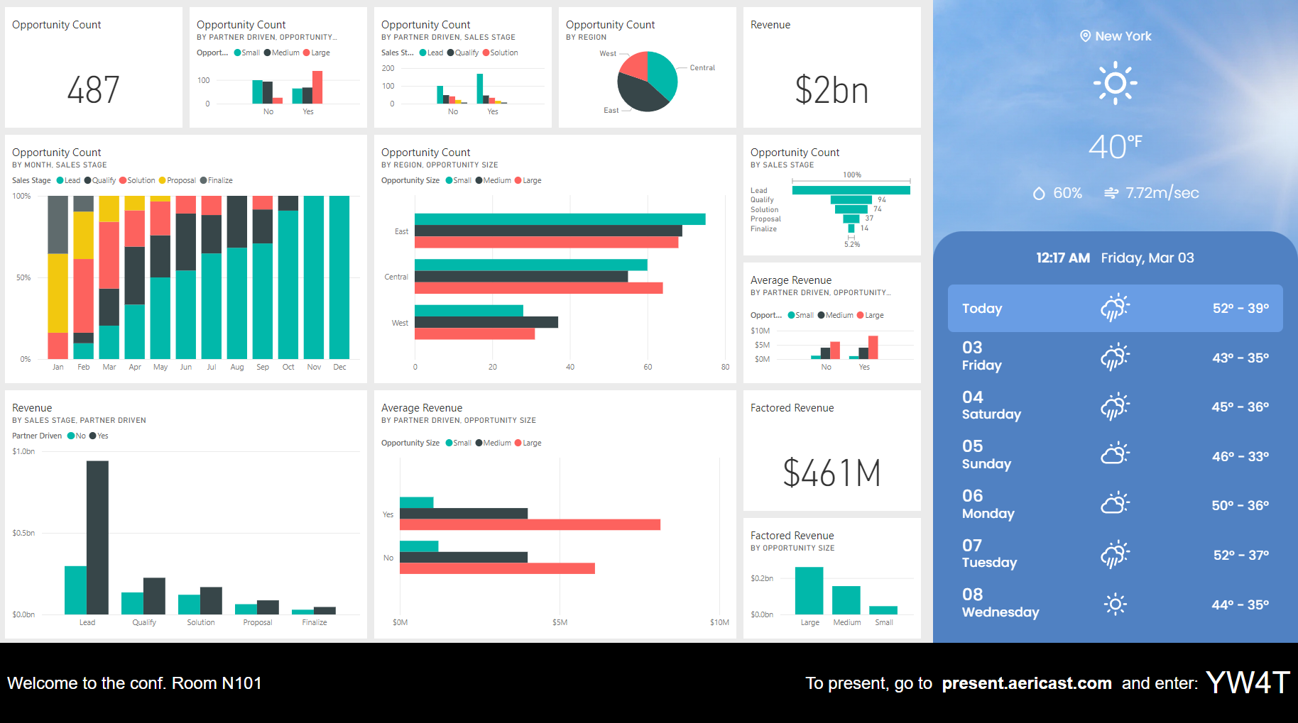 Split screen with a dashboard and weather, and the presenter code in the bottom strip