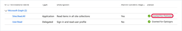 Azure API permissions showing the Status column reading Granted for the organisation