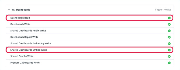 Datadog role permissions with Dashboards Read and Shared Dashboards Embed Write enabled