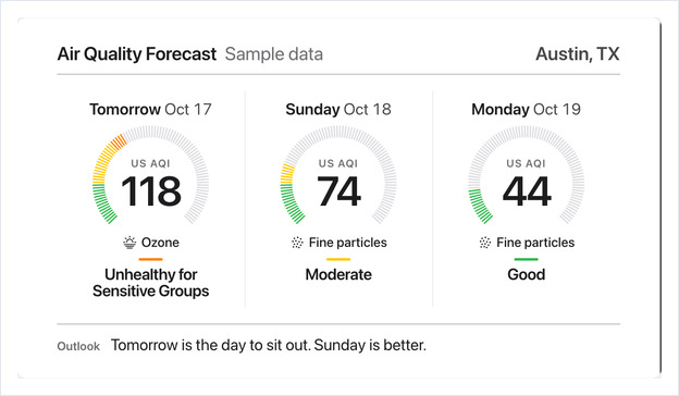 Air Quality Index forecast view with an AQI and level for each of the next three days